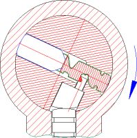 ����������� �������� �������