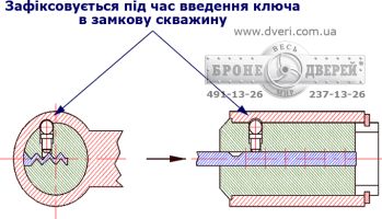 ����������� �������� �������